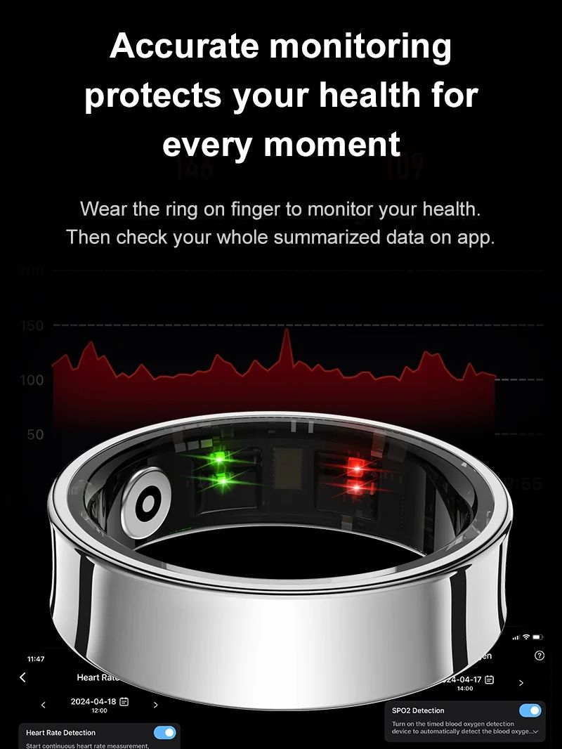 Nowy inteligentny pierścień R0 – Daith Heart Ring recenzja i cena